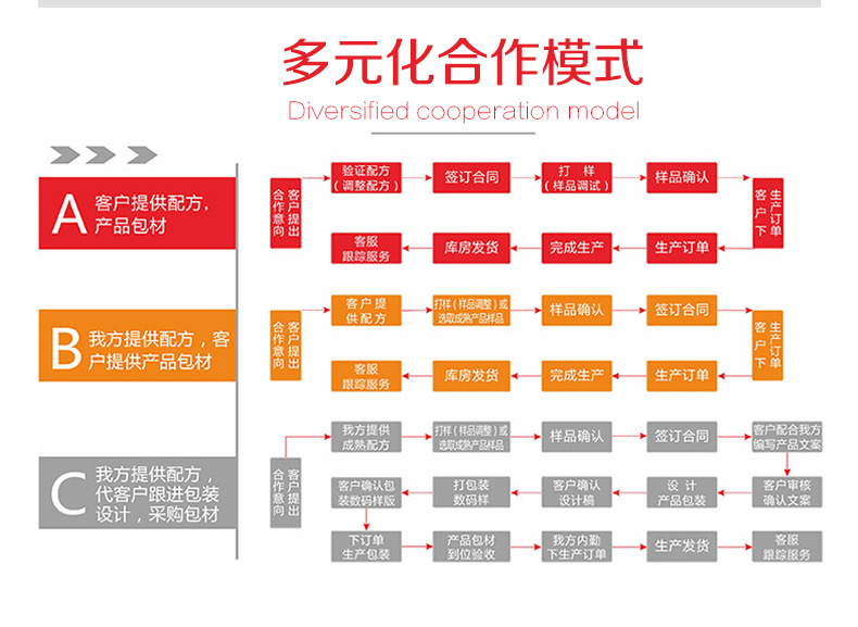 阿里01_11