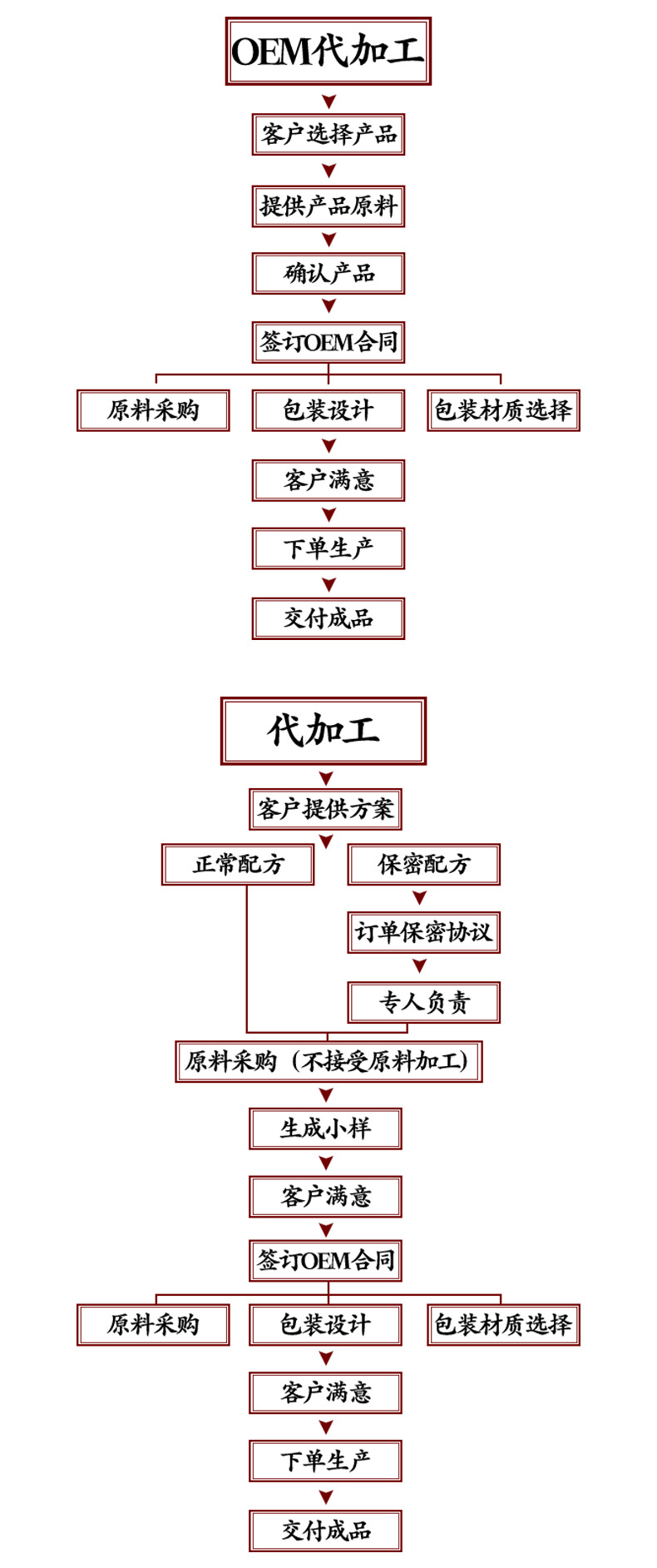 1688详情页--临时_02.jpg