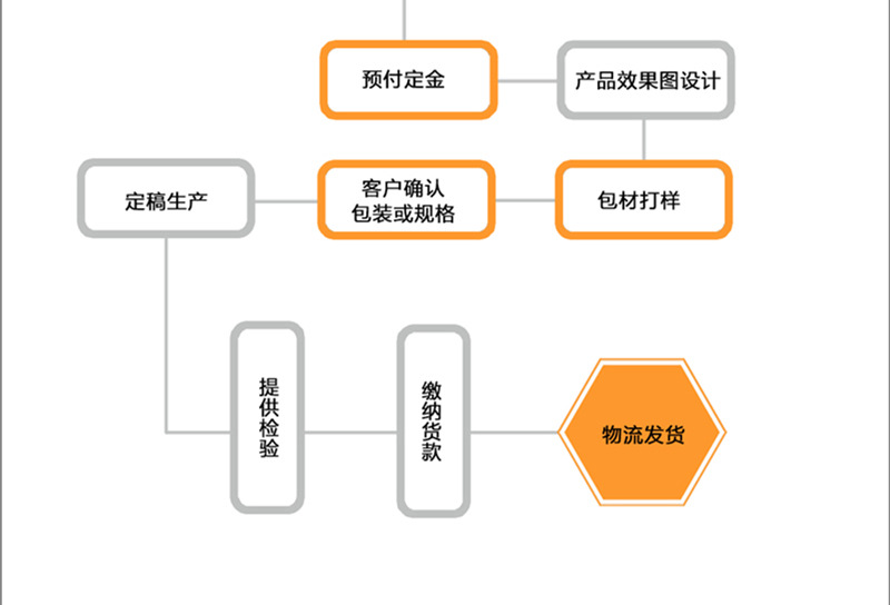 代工专题3-4_02.jpg